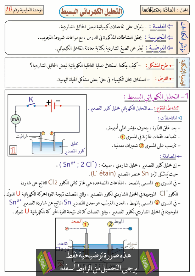 درس التحليل الكهربائي البسيط للسنة الرابعة متوسط