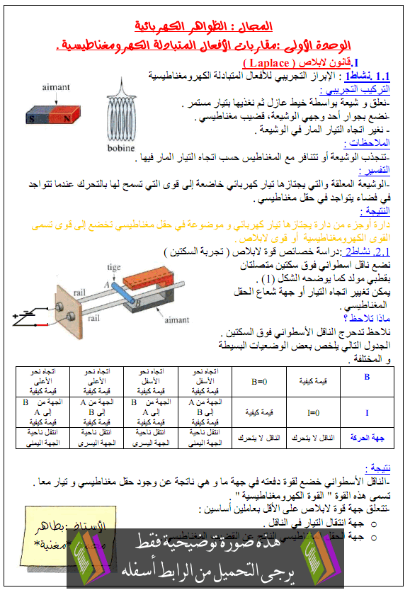 درس مقاربات الأفعال المتبادلة الكهرومغناطيسية - الثانية ثانوي علوم تجريبية