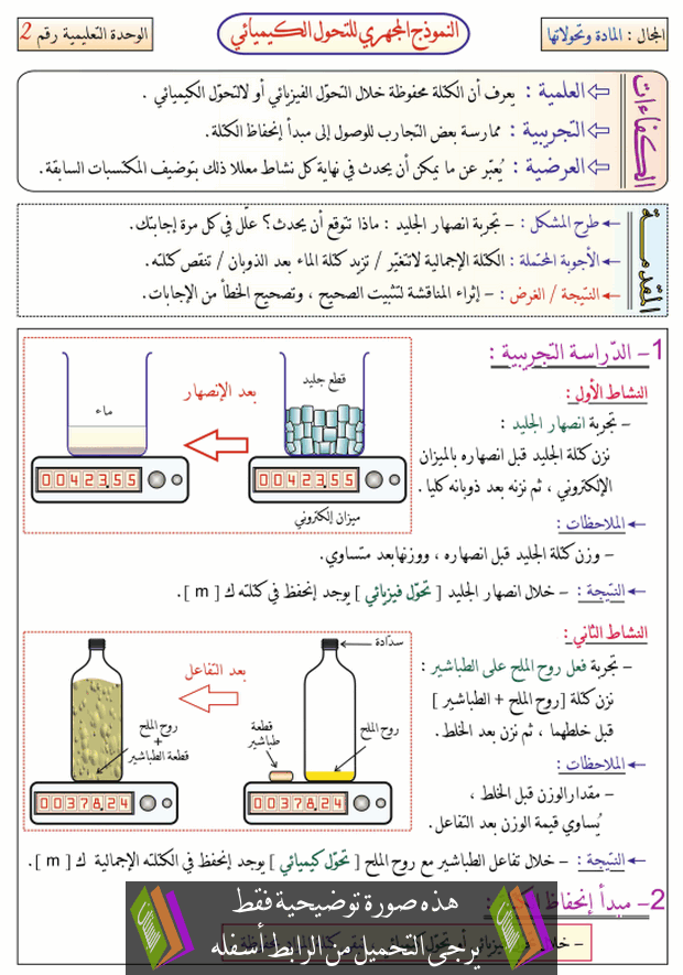 درس النموذج المجهري للتحول الكيميائي للسنة الثانية متوسط